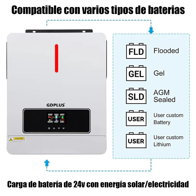 Inversor Híbrido De 6200w, 48v, 120 A, Tipo De Carga Mppt 3