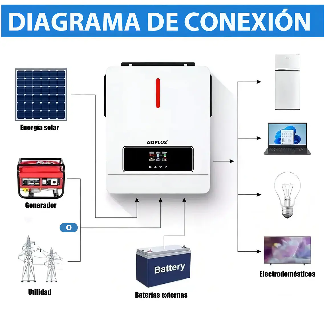 Inversor Híbrido De 6200w, 48v, 120 A, Tipo De Carga Mppt 5