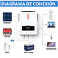 Inversor Híbrido De 6200w, 48v, 120 A, Tipo De Carga Mppt - Miniatura 5