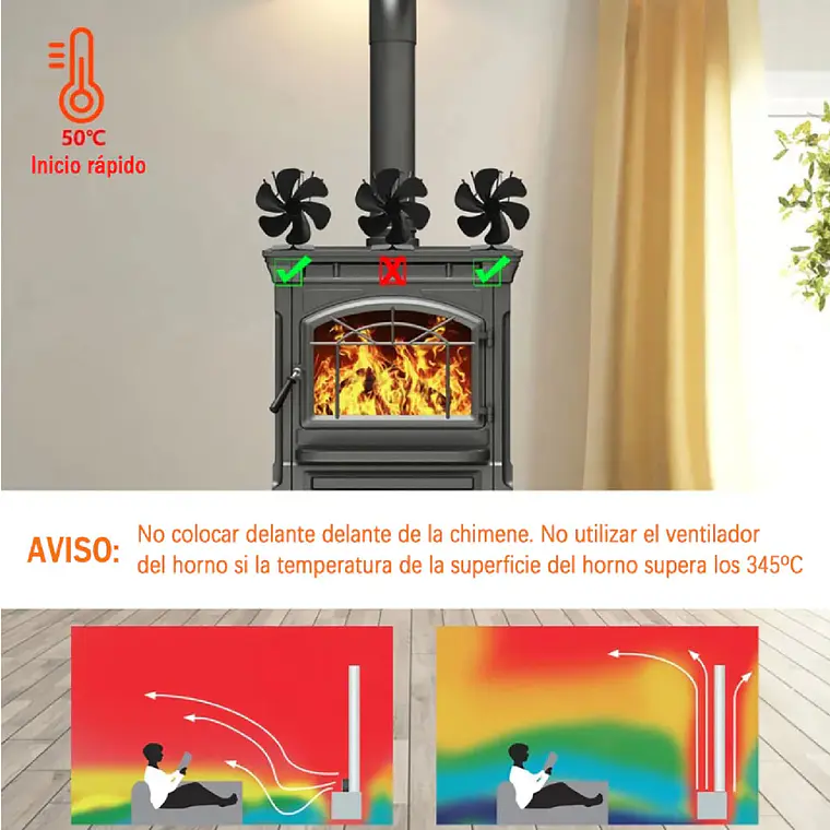 Ventilador Estufa A Leña Chimenea 6 Aspas Sin Electricidad 6