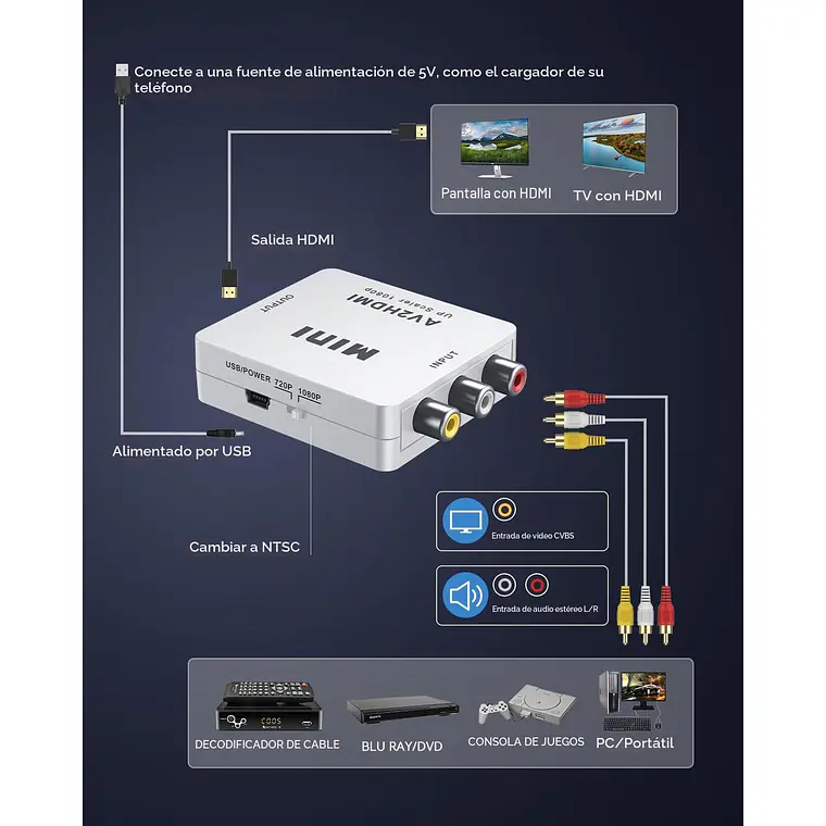 Adaptador Conversor AV RCA Análogo a Hdmi Digital 5