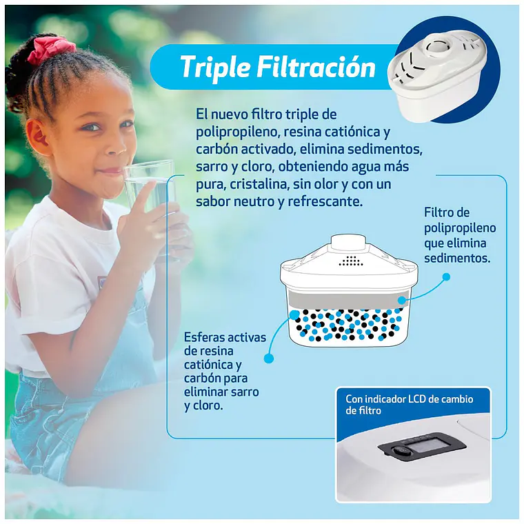 Jarra Purificadora De Agua 2,6 Litros Splendid Aquaprotec 4