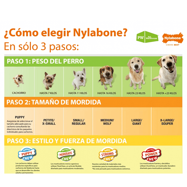 Nylabone Strong Chew Cono 3 en 1 Rellenable y Congelable Sabor Tocino Talla XS
