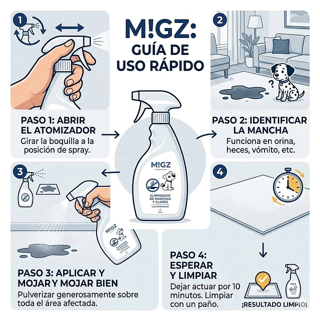 Migz Eliminador de olores 500 ml. 