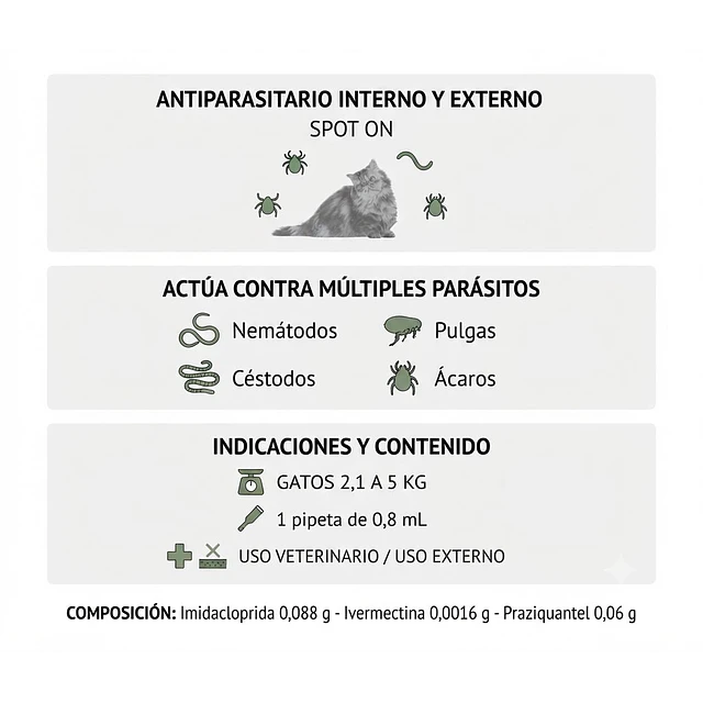 Feline Labyes Antiparasitario Doble Función Variedades