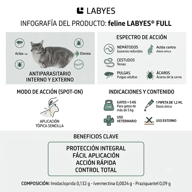 Feline Labyes Antiparasitario Doble Función Variedades