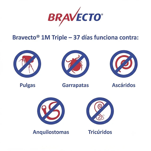 Bravecto 1M Triple Antiparasitario de Doble Función Perros en Comprimido Saborizado - Variedades