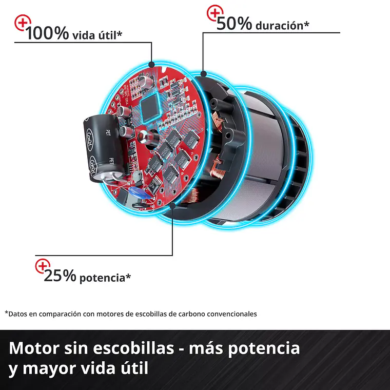 PROFESSIONAL Taladro de impacto inalámbrico TP-CD 18/50 Li-i BL (2x2,0Ah) 10
