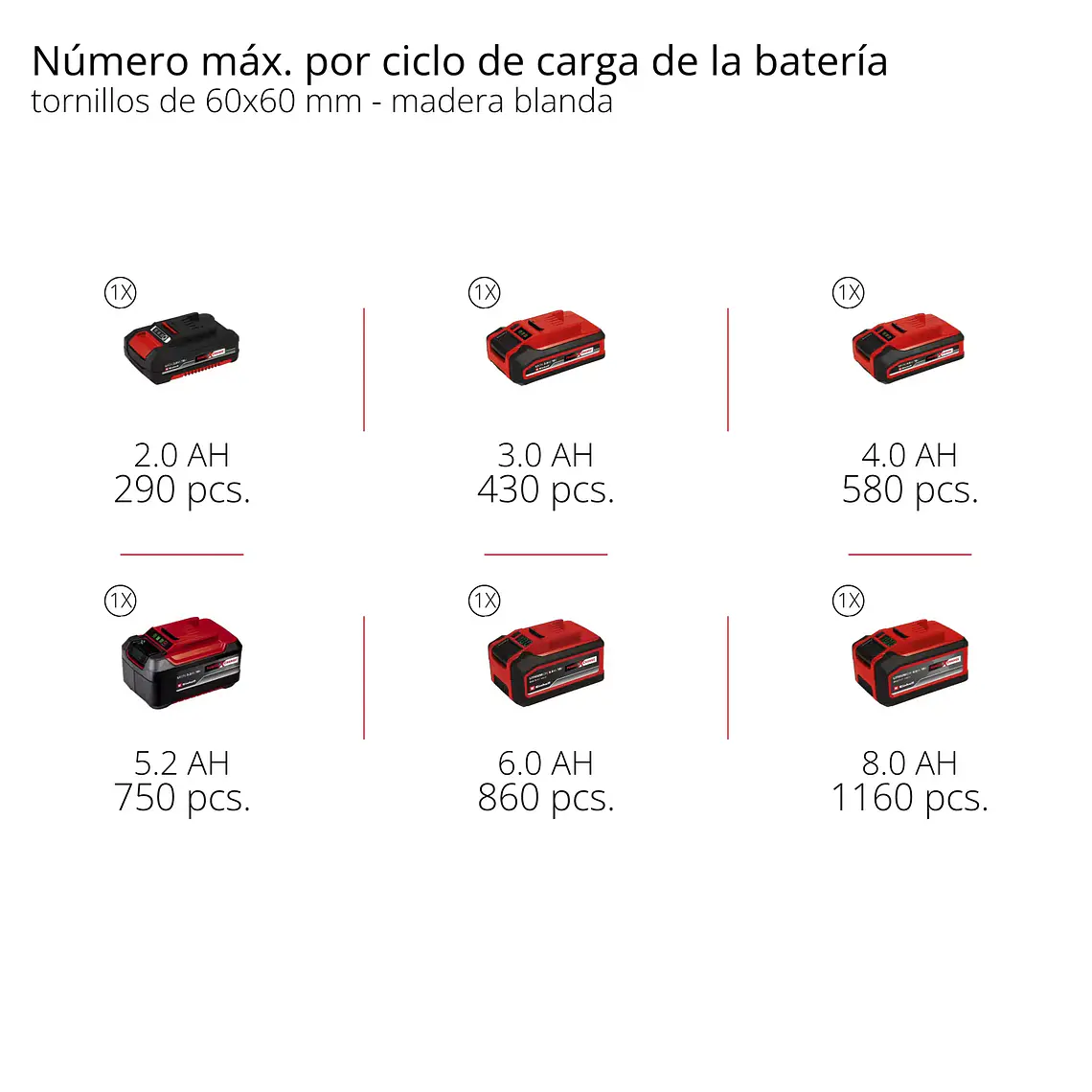 PROFESSIONAL Taladro de impacto inalámbrico TP-CD 18/70 Li-i BL (2x2,0Ah) 12