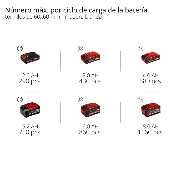 PROFESSIONAL Taladro de impacto inalámbrico TP-CD 18/70 Li-i BL (2x2,0Ah) 12