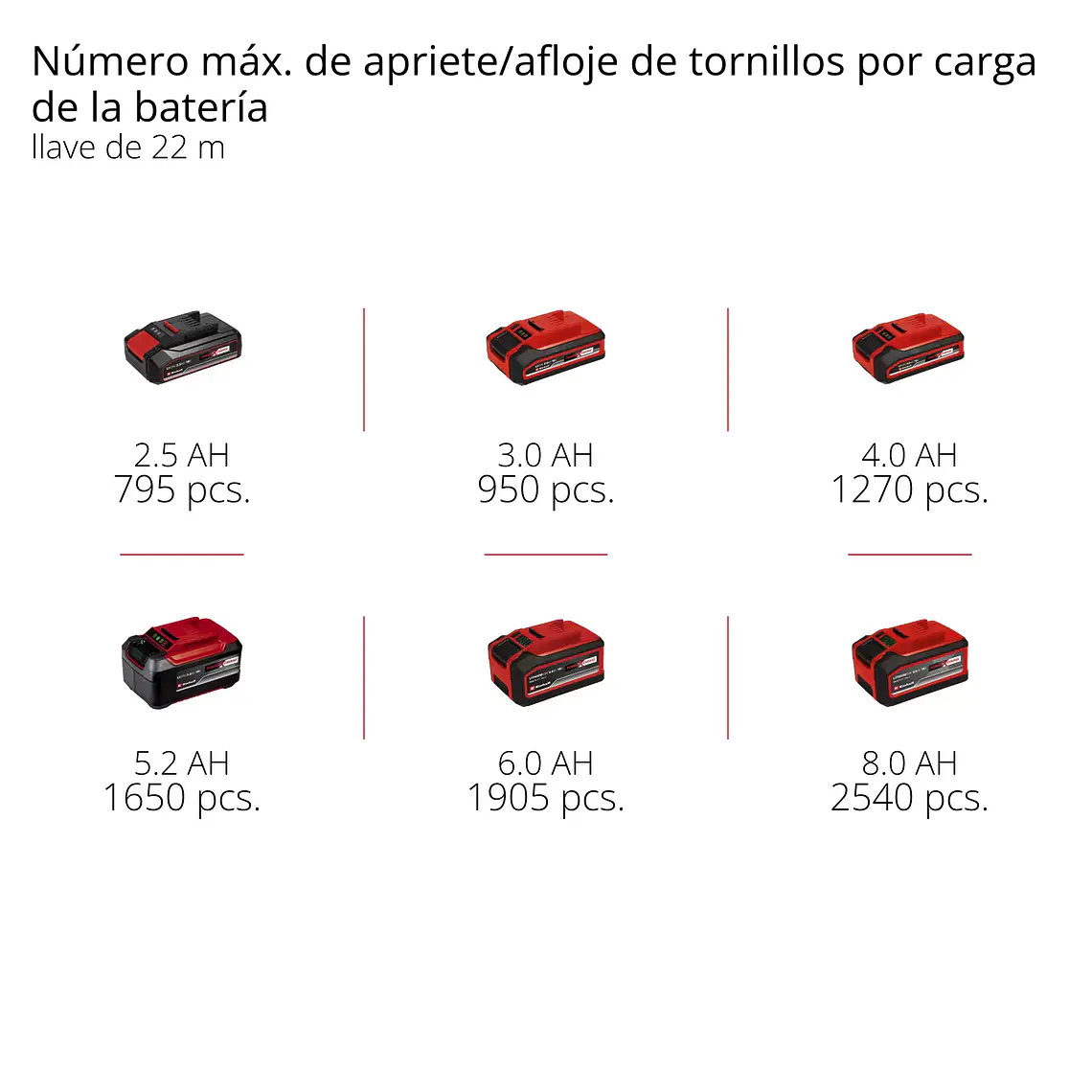 PROFESSIONAL Llave de impacto inalámbrica IMPAXXO 18/230 11
