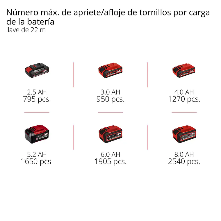PROFESSIONAL Llave de impacto inalámbrica IMPAXXO 18/230 11