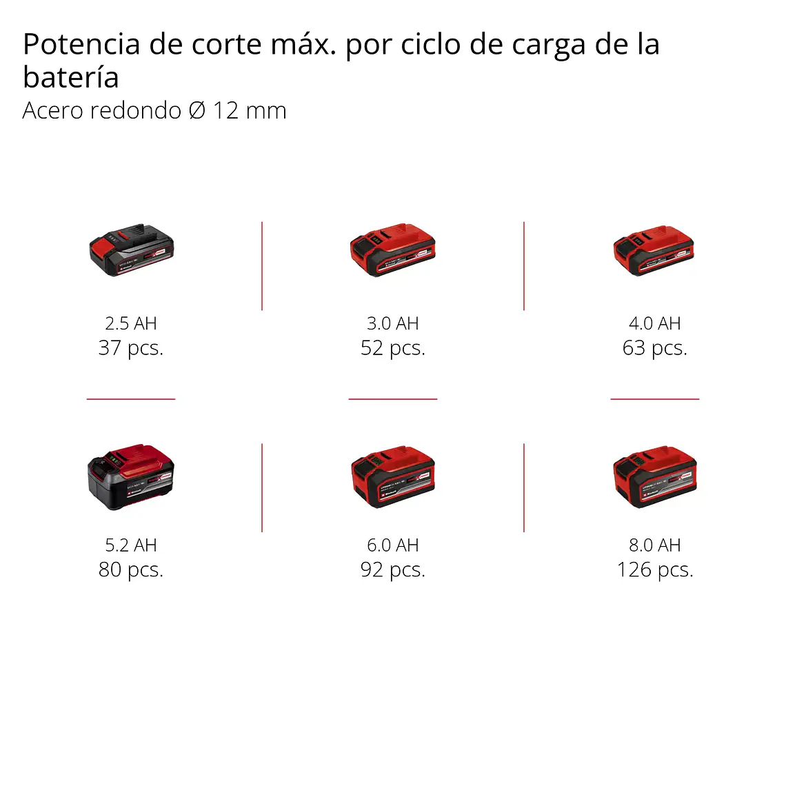 PROFESSIONAL Esmeril angular inalámbrico AXXIO 18/115 12