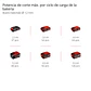 PROFESSIONAL Esmeril angular inalámbrico AXXIO 18/115 - Miniatura 12