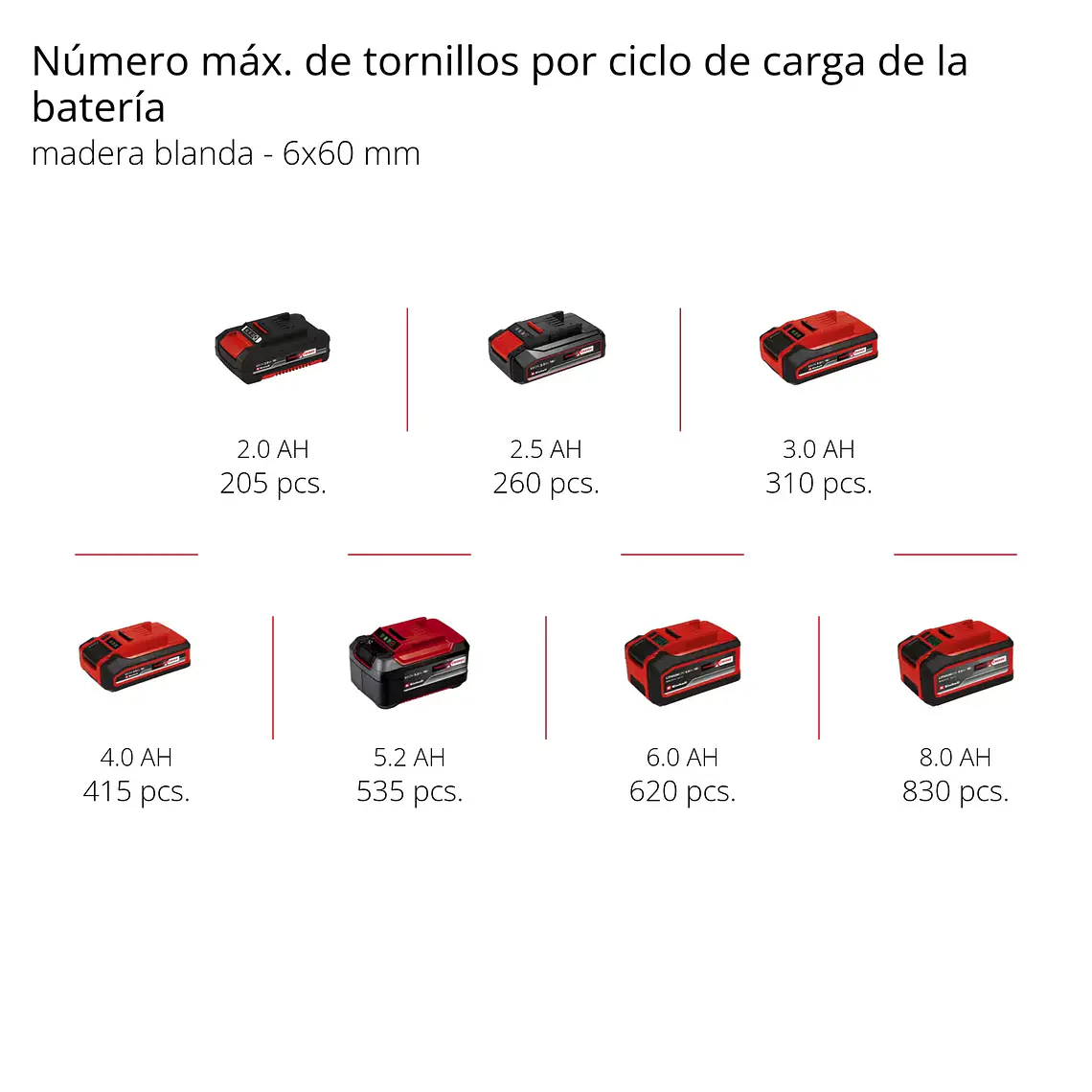 Taladro angular inalámbrico TE-AD 18 Li - Solo 9