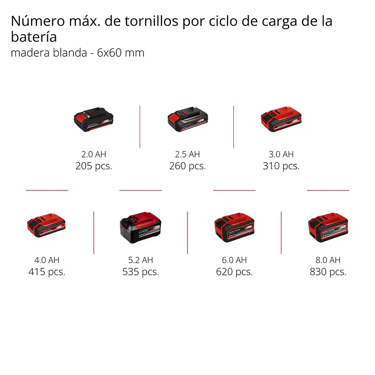 Taladro angular inalámbrico TE-AD 18 Li - Solo 9