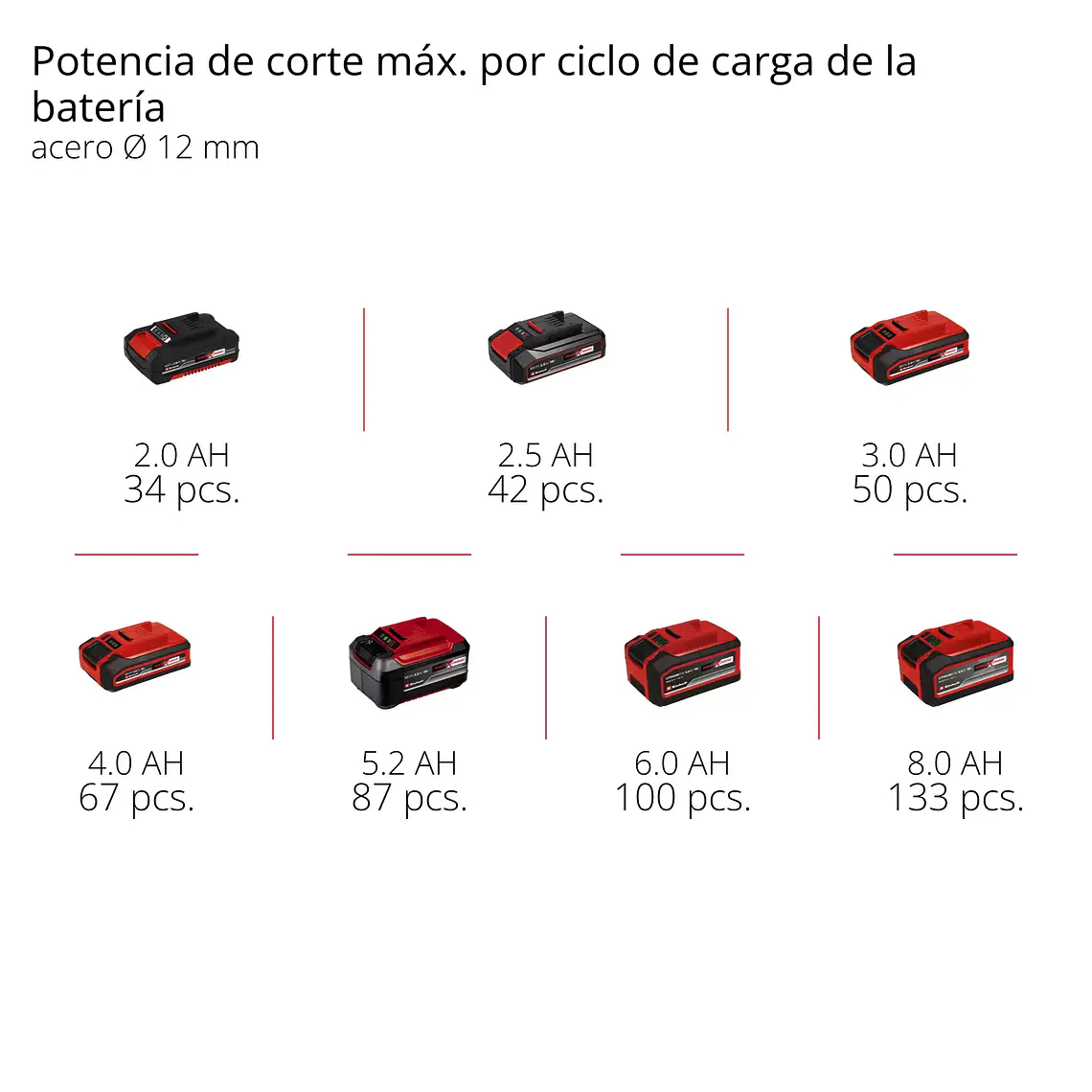 Esmeril angular inalámbrico TE-AG 18/125-2 Li (1x4,0 Ah) 13