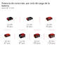 Esmeril angular inalámbrico TE-AG 18/125-2 Li (1x4,0 Ah) - Miniatura 13