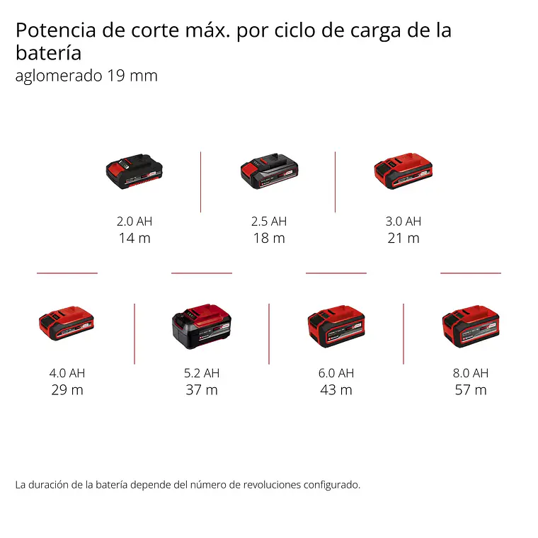 PROFESSIONAL Sierra de calar inalámbrica TP-JS 18/135 Li BL - Solo 11