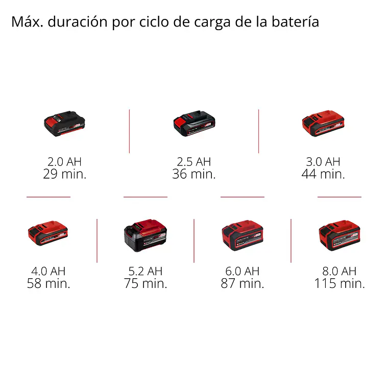 PROFESSIONAL Lijadora roto orbital inalámbrica TP-RS 18/32 Li BL - Solo 10