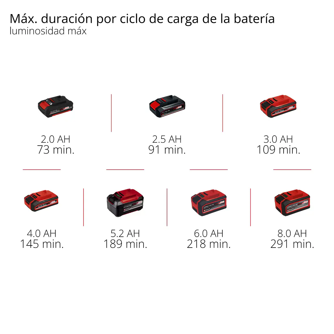 PROFESSIONAL Lámpara inalámbrica TP-CL 18/3000 Li - Solo 10
