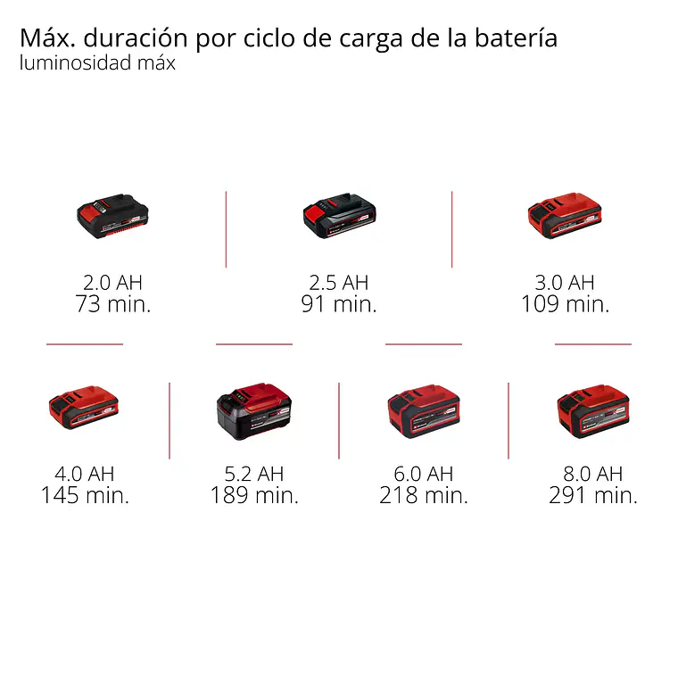 PROFESSIONAL Lámpara inalámbrica TP-CL 18/3000 Li - Solo 10