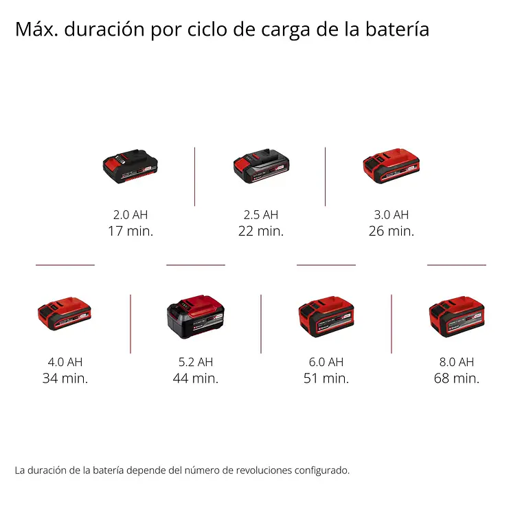PROFESSIONAL Pulidor de paneles de yeso inalámbrico TP-DWS 18/225 Li BL Solo 6