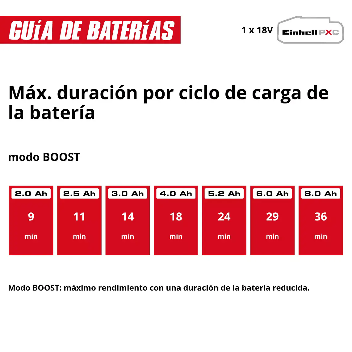 PROFESSIONAL Aspiradora en seco / humedo Inalámbrica TP-VC 18/10 Li BL L-Solo 13
