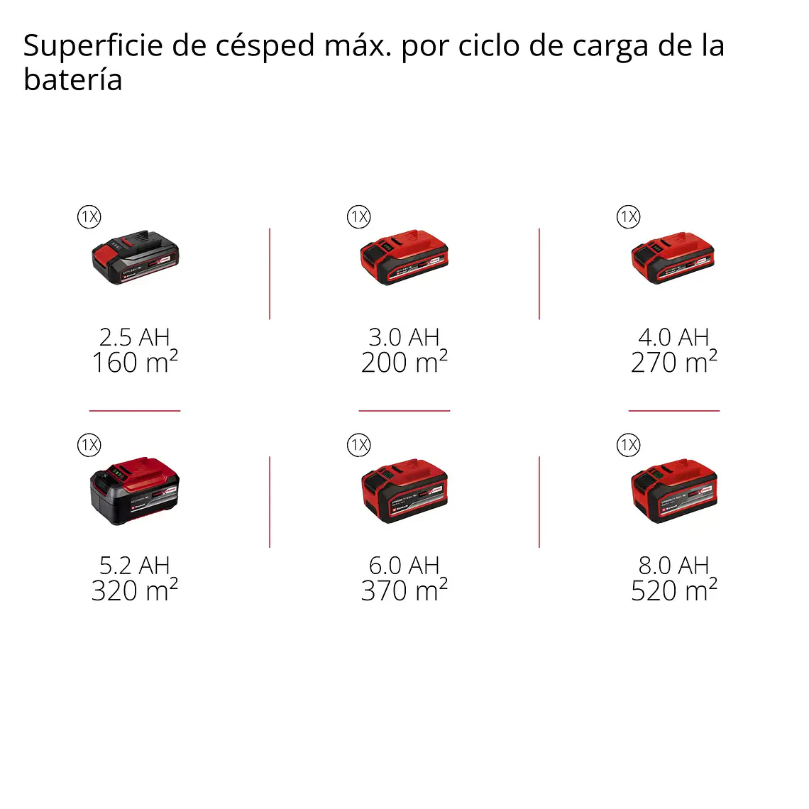 Cortacésped inalámbrico GE-CM 18/32 C Li BL-Solo 11