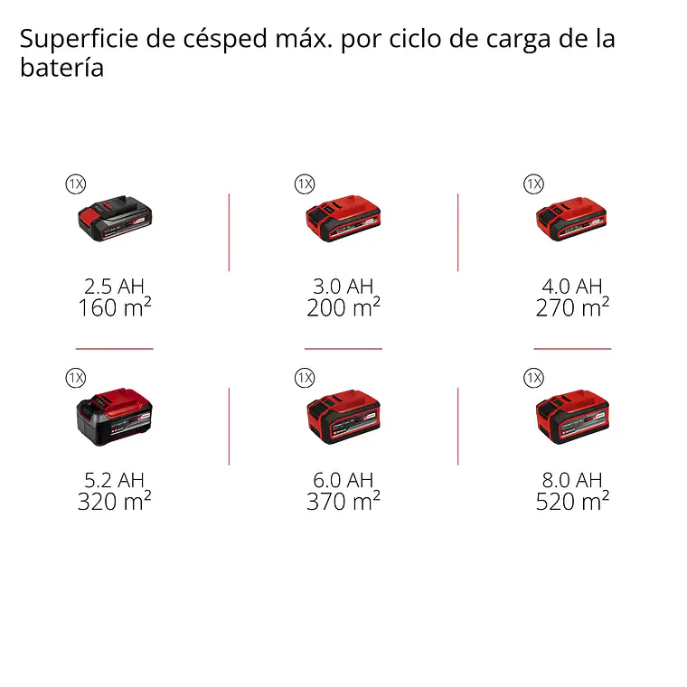 Cortacésped inalámbrico GE-CM 18/32 C Li BL-Solo 11