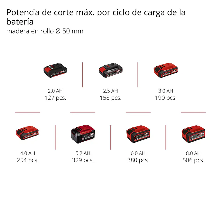 Motosierra inalámbrica GE-PS 18/15 Li BL-Solo 10