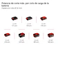 Motosierra inalámbrica GE-PS 18/15 Li BL-Solo - Miniatura 10