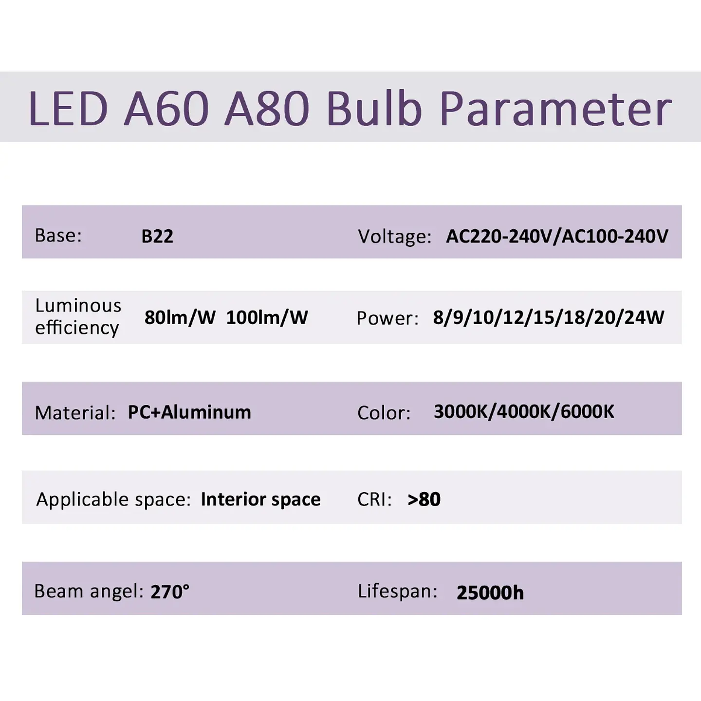 Lâmpadas LED SEM Flicker 11