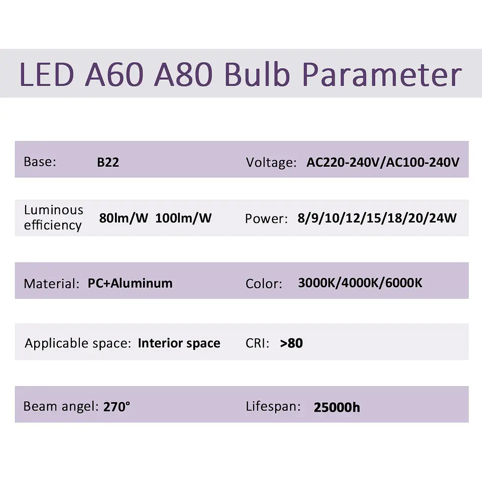 Lâmpadas LED SEM Flicker 11