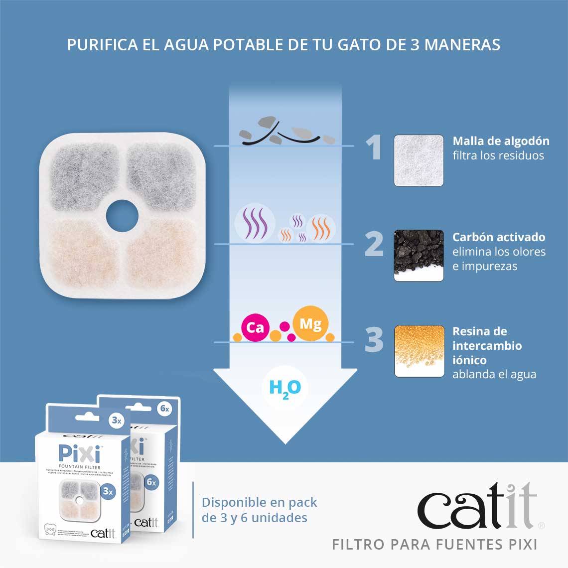 Catit Flitros para fuentes Pixi