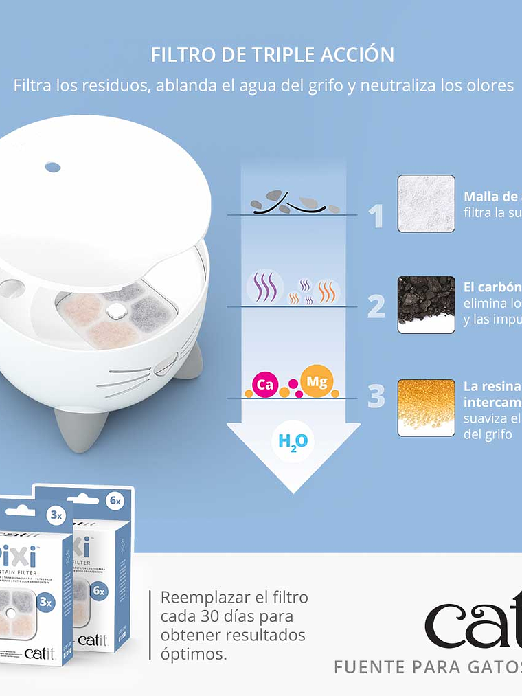Catit Fuente de Agua Pixi OFERTA 4
