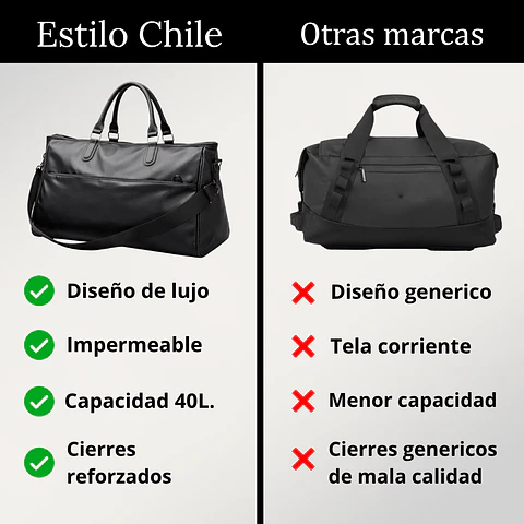 Pack Hombre: Bolso de Lujo 40L + Billetera Viral  6