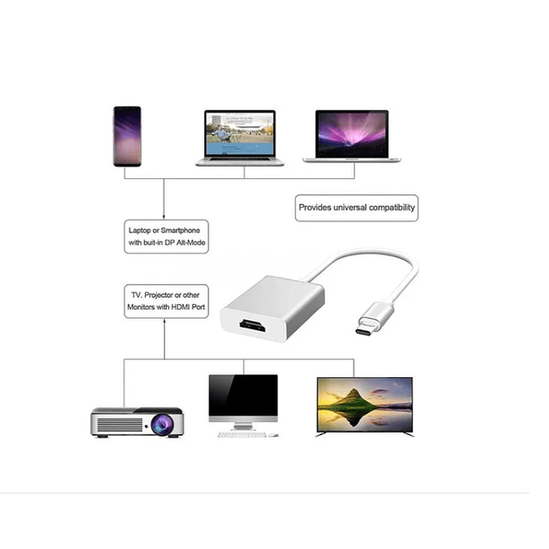 Adaptador Cable Divisor Compatible 3.1 Usb C Tipo C A Hdmi  1