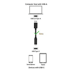 Cable Cargador  Usb Tipo C  De Alta Calidad 5