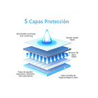 Pañales Tipo Sabanillas Para Mascotas 24unidades 45x60cm 4