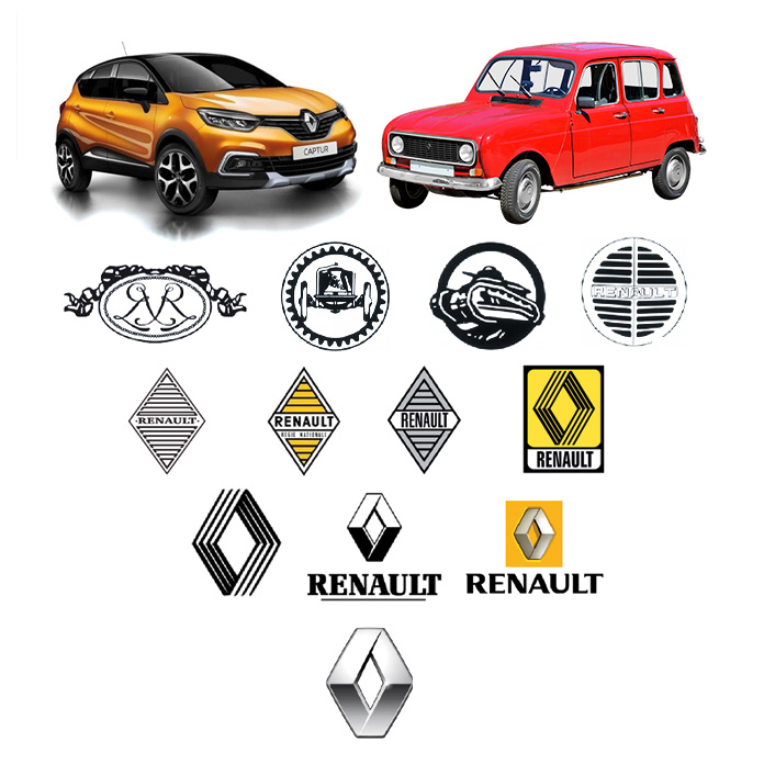 Evolución de la marca Renault