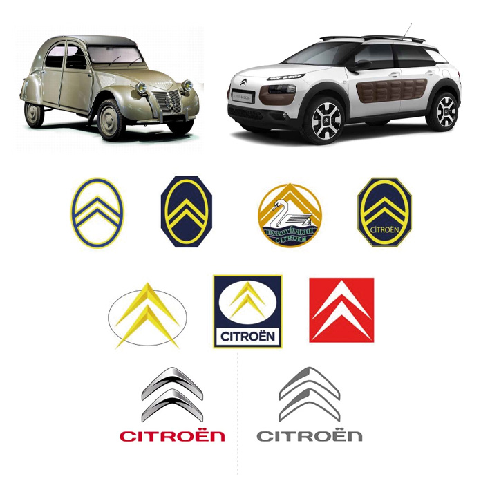 Evolución de la marca Citroën