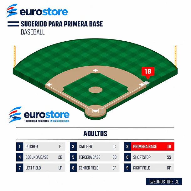 Mascotin Primera Base Rawlings 12.5´´ Derecho  5