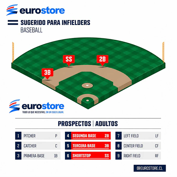 Guante Rawlings Exclusive Select 11.5¨ 5