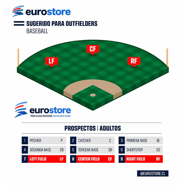 Guante de Softball Rawlings Gamer Zurdo 12.5´´ 5