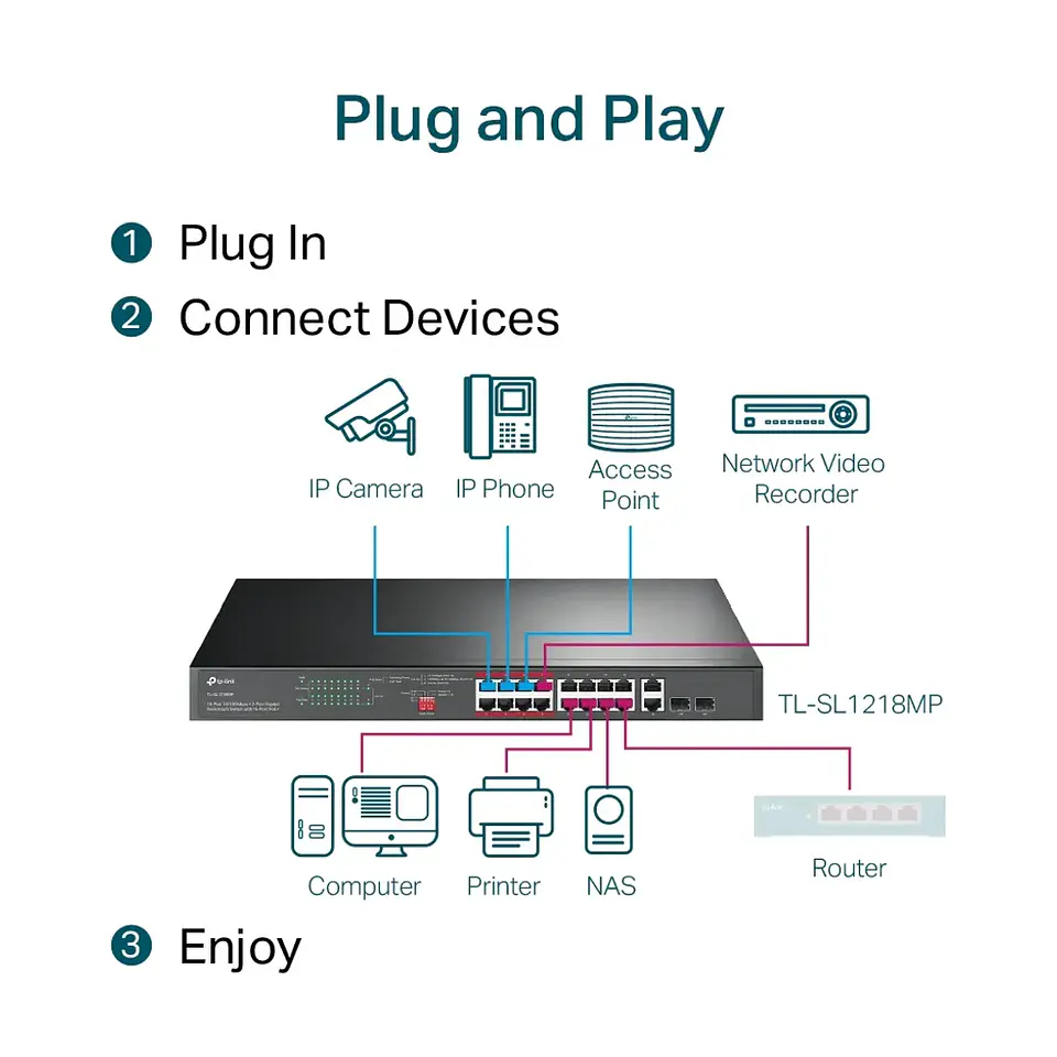 TL-SL1218MP. Switch montaje en rack Gigabit de 16 puertos a 10/100 Mbps + 2 puertos con PoE+ de 16 p 3