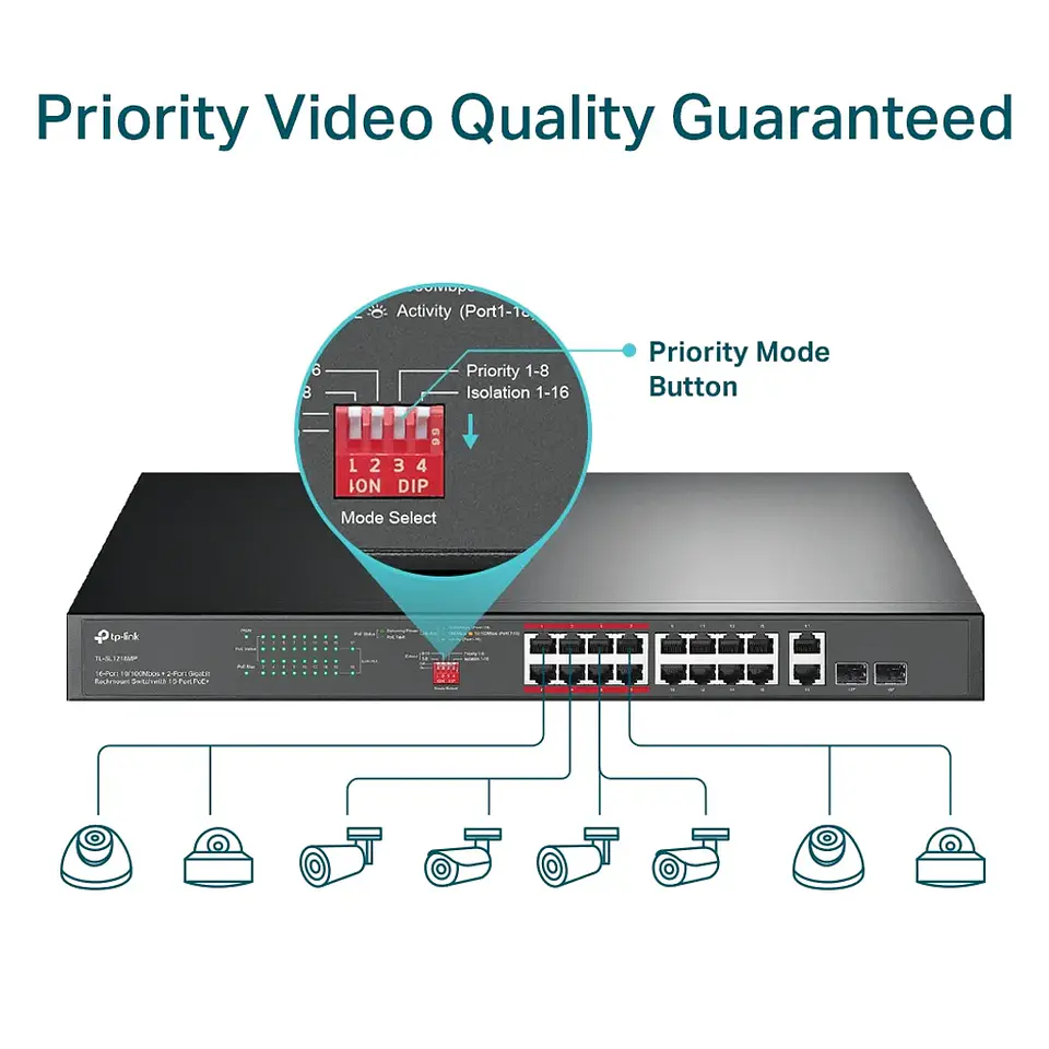 TL-SL1218MP. Switch montaje en rack Gigabit de 16 puertos a 10/100 Mbps + 2 puertos con PoE+ de 16 p 4