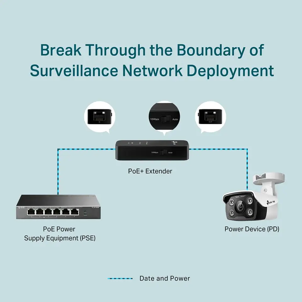 TL-POE10E. Extensor PoE+ Fast Ethernet hasta 250m (10 Mbps) 5