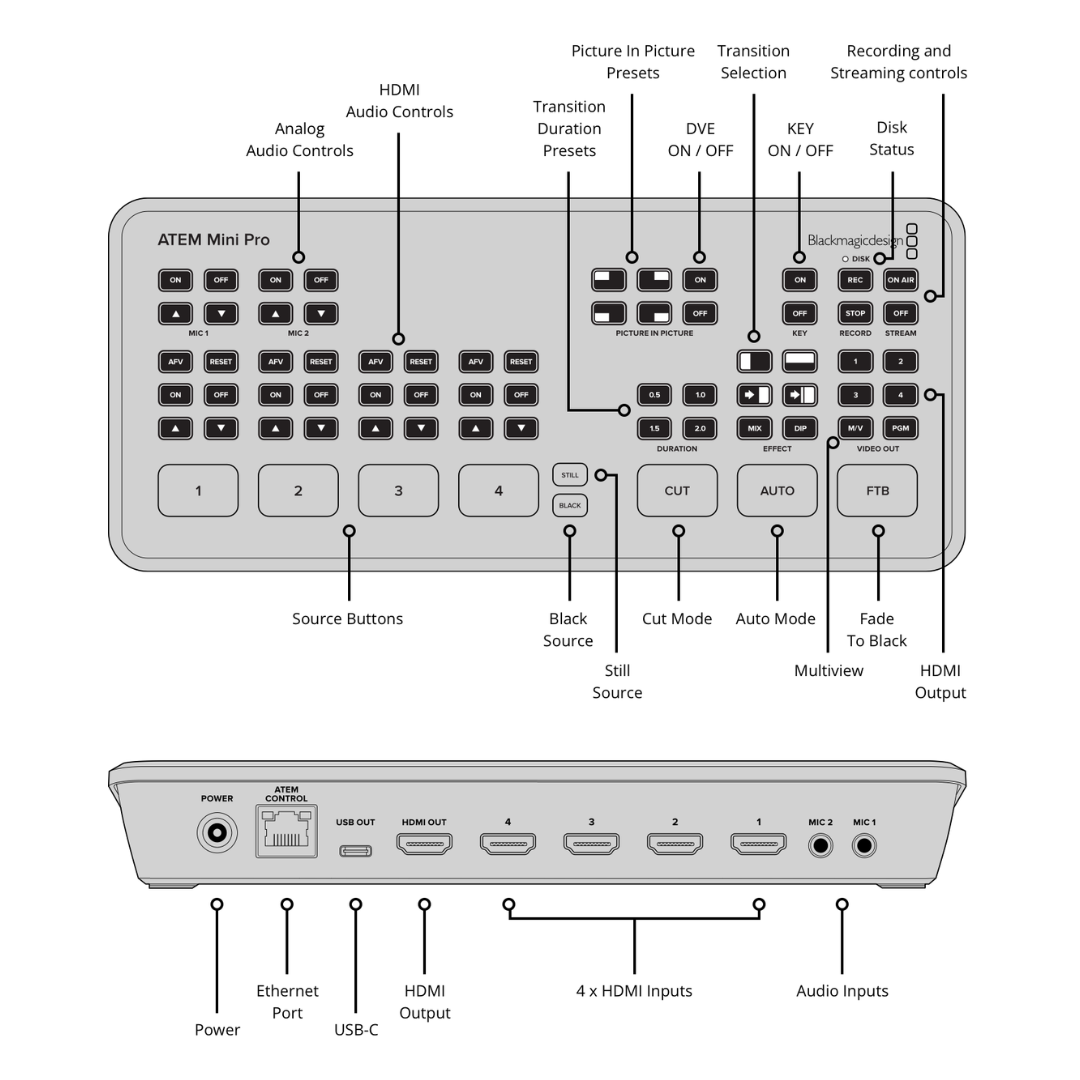 ATEM Mini Pro HDMI Live Streaming Switcher  3
