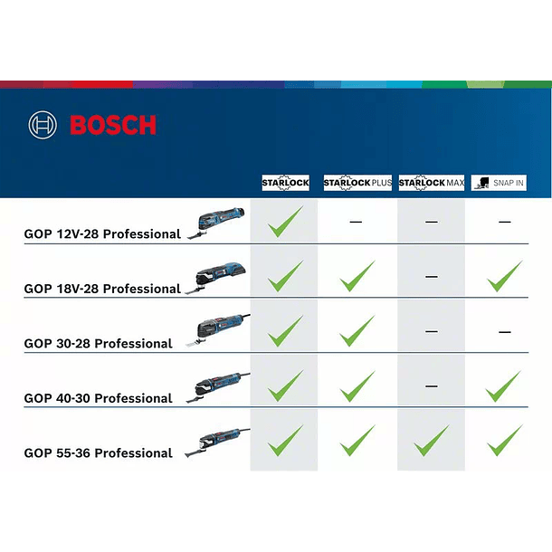 Multiferramenta GOP 30-28 BOSCH 7